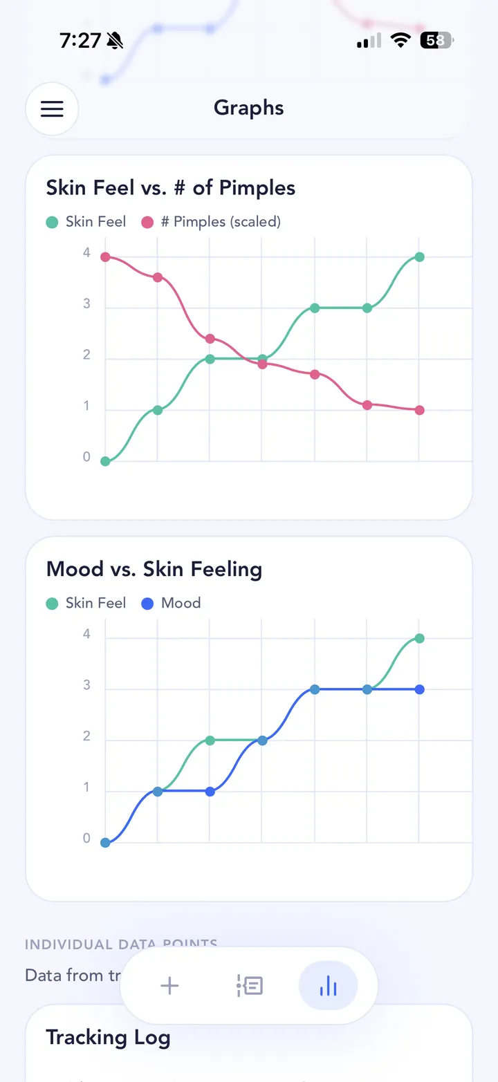 SkinTheory graphs screen comparing mood and pimple count over the last 21 entries