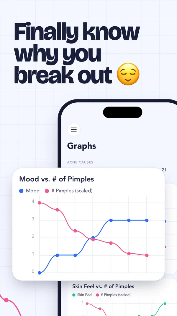 Finally know why you break out: a graph of mood against pimple count